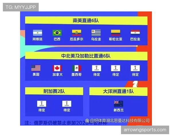 2026世界杯最新晋级席位规则