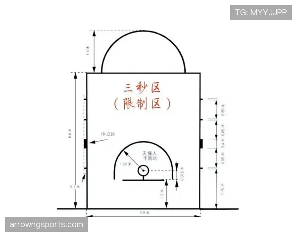 篮球三秒区规则详解:进攻球员为何不能在篮下站超过3秒? 篮球三秒区规则详解:进攻球员为何不能在篮下站超过3秒?