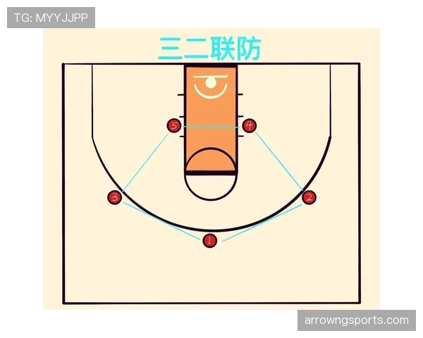 详细解读篮球规则中阻挡与防守站位判定的核心依据