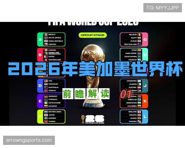 2026世界杯官方12组赛制规则解析 2026世界杯官方12组赛制规则解析
