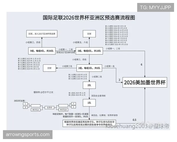 约旦队2026世界杯预选赛赛程分析与晋级前景预测